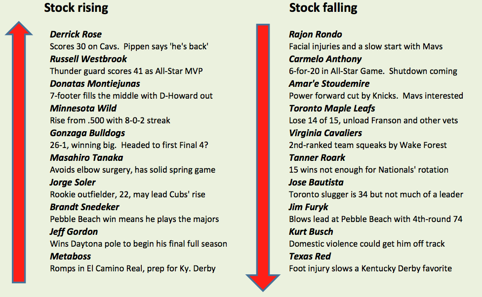 Trending – TRUEx SPORTS AND GLOBAL REPORT